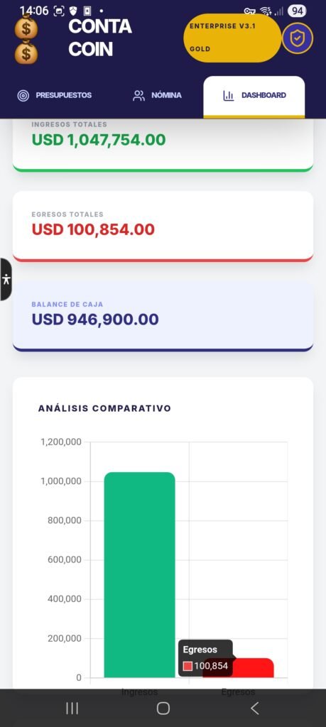 Dashboard de Conta Coin